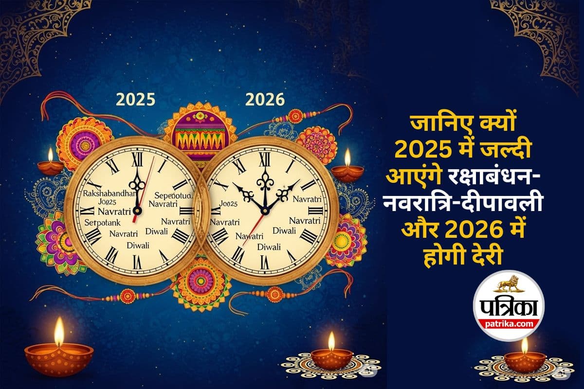 Rakshabandhan Navratri Diwali in 2025